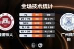 🏀CUBAL-广州商学院轻取福建师大 曹梓烽22+12 陈子谦20+9