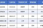 南通大学支云足球学院足球运动本科专业正式获批